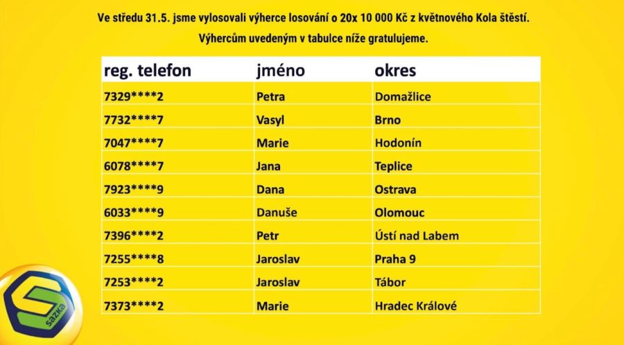 Kolo štěstí Sazka losování