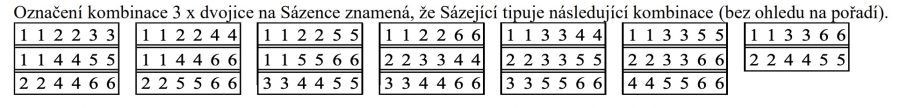 Jak si vsadit Sazka Kameny? 7 dvojice sazka kameny